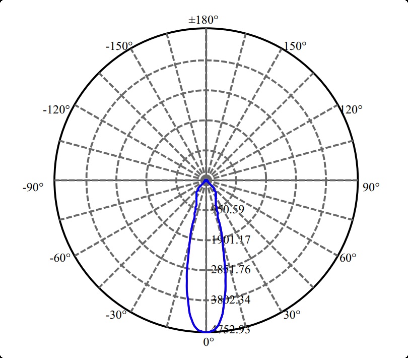 Nata Lighting Company Limited - High Efficiency Reflector